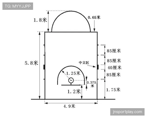 篮球比赛中球卡篮筐如何处理？详解NBA相关规则判罚